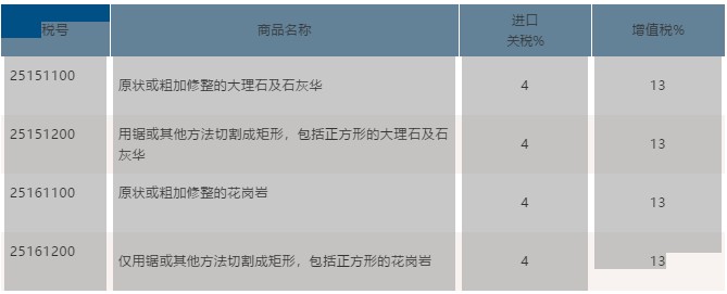 石材税率.png