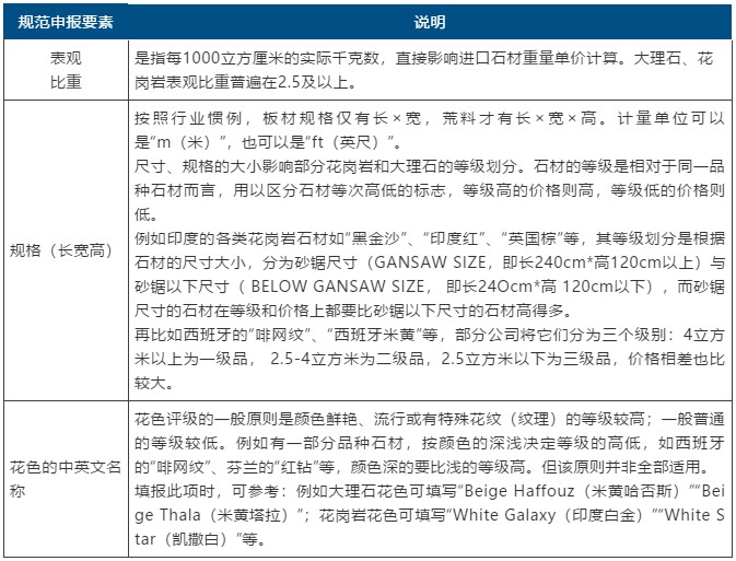 石材申报.png